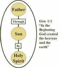 What You Should Know About The Trinity, And The One God