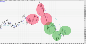 Dilemma of dynamic patterns