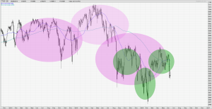 Dilemma of dynamic patterns