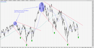 Dilemma of dynamic patterns