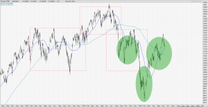 Dilemma of dynamic patterns