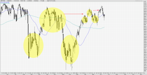 Dilemma of dynamic patterns