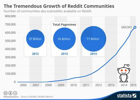 reddit marketing-computergeekblog