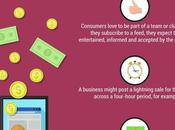 Social Media Marketing: Great Business [Infographic]