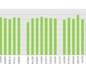 Gomez's Defensive-zone Struggles Quantified