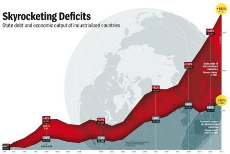 Weekend Reading – Gee, 20,000 Billion More Stimulus?