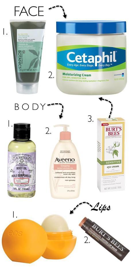 Skincare for $15 or Less!