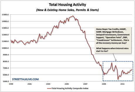 Tempting Tuesday – Dow 13,000 or Bust!