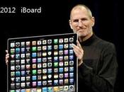 iPad3 This Future Handheld Devices?