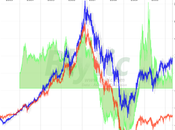 Wednesday Will Another $712Bn 13,000?