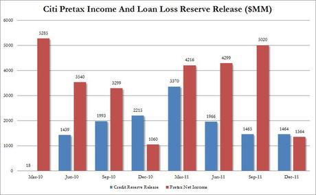 Wednesday – Will Another $712Bn Buy Us Another Day at 13,000?