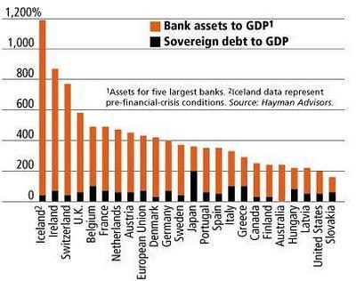 Wednesday – Will Another $712Bn Buy Us Another Day at 13,000?