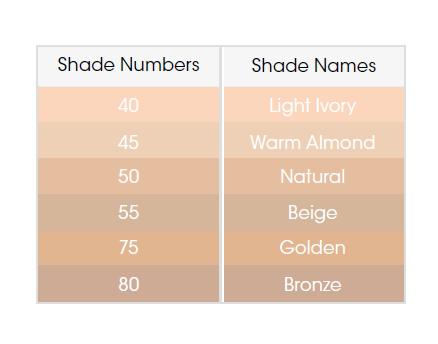 Max Factor Pan Stick Makeup Color Chart