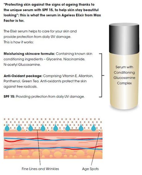 Max Factor Ageless Elixir Colour Chart