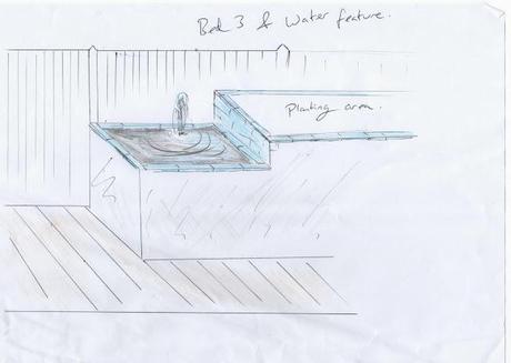 The Making of a New Garden: In the Beginning...