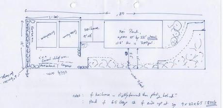 The Making of a New Garden: In the Beginning...