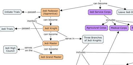 The Jedi Career Path