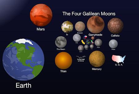 The Scale Of The Universe