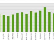 Desharnais with Habs Best Offensive-zone Passing-percentage