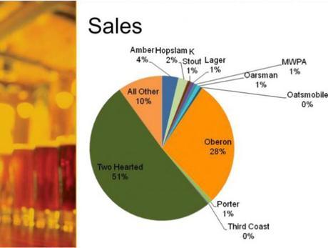 What We Mean When We Talk About the ‘Death’ of Flagship Beers