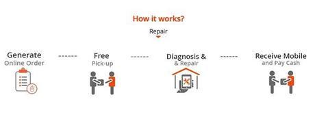 JustLikeNew.in : Online Mobile Repair Service