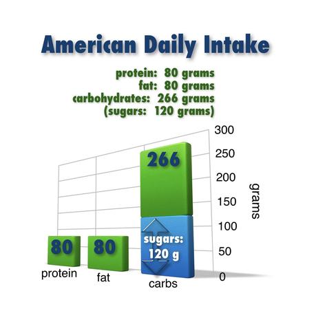 What Do Overweight and Obese People Eat?