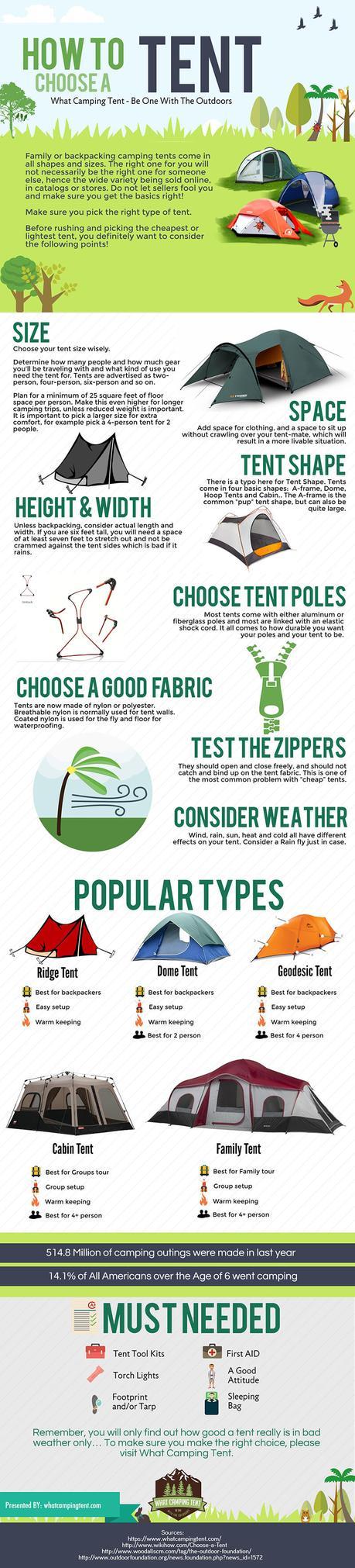 tent types