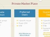 Smart AdServer Makes Understanding Programmatic Easy