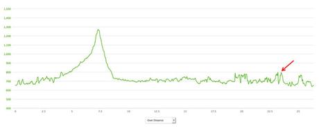 Hatfield McCoy Marathon elevation profile