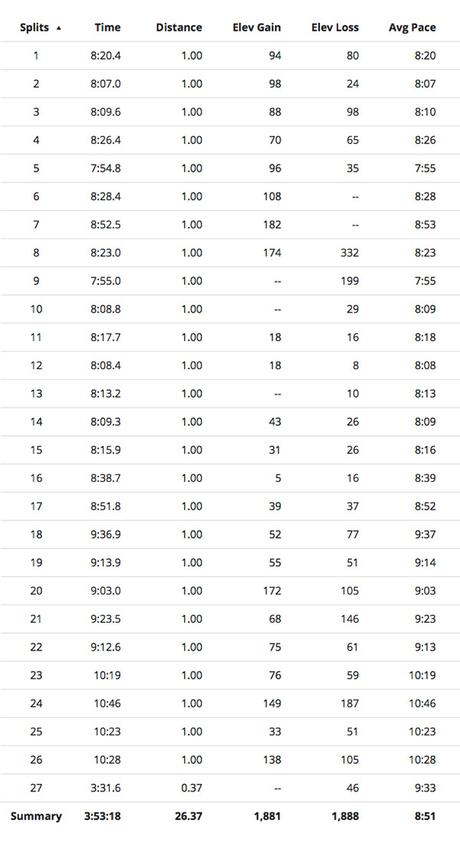 Hatfield McCoy splits