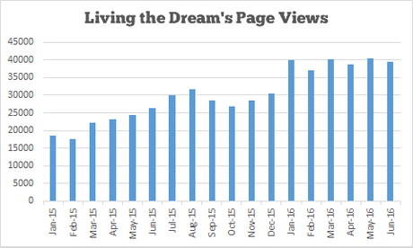 Income and Traffic Report #18 – June 2016