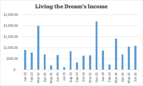 Income and Traffic Report #18 – June 2016