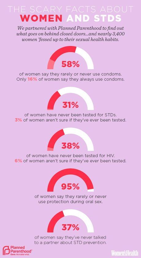 The Scary Facts About Women and STDs std-infographic