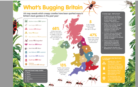 Bug busting, hunting and Anthisan