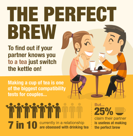 The Secret To A Perfect Relationship: A Good Cup Of Tea!