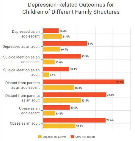 depression and type of family