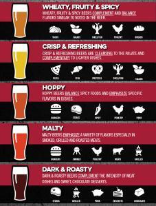 Pairings chart 