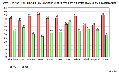 The Public's View On Issues In Eleven Charts