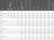 Travel Around World Less Than $1,000 Flights Using Aeroplan