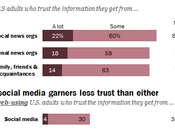 Trust Domaining Looks Good