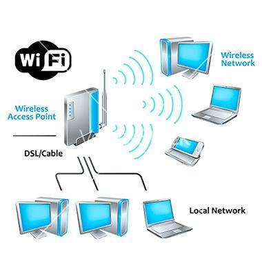 Wi-Fi network diagram with glossy hi-tech devices
