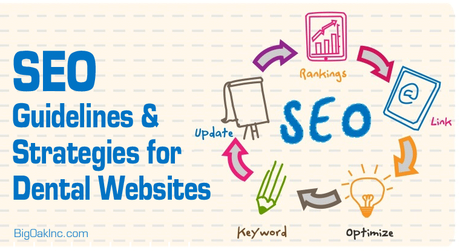 SEO Guidelines and Strategies for Dental Websites
