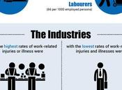 Hazards Manual Handling [Infographic]