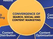 Synergize Your Link Building Content Marketing