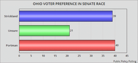 Five Republican Senators That Could Be In Trouble