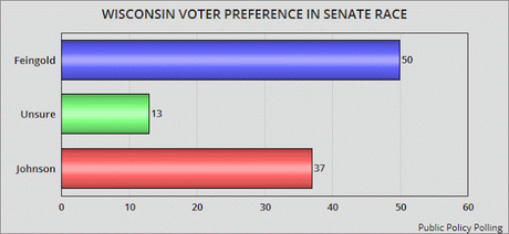 Five Republican Senators That Could Be In Trouble