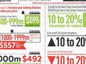 Argument Living Near Subway Line [Infographic]