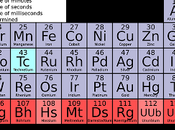 Periodicity Test