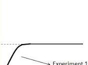 Rate Reaction Test