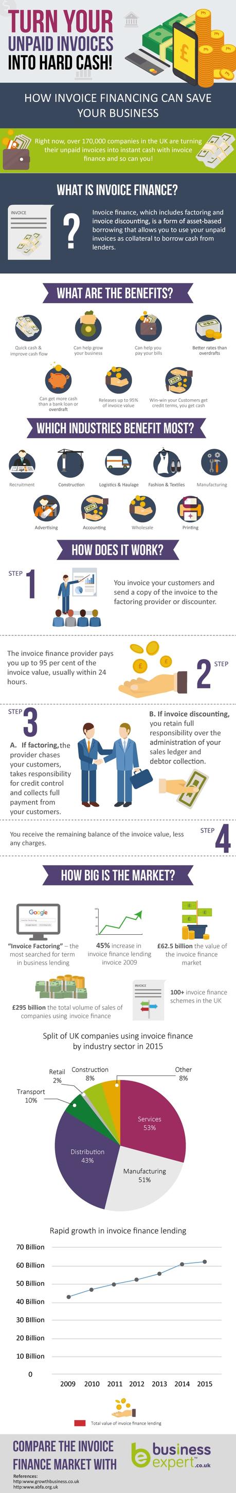 invoice-finance-infographic-min